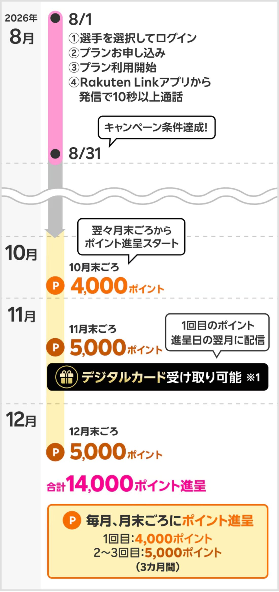 ヴィッセル神戸