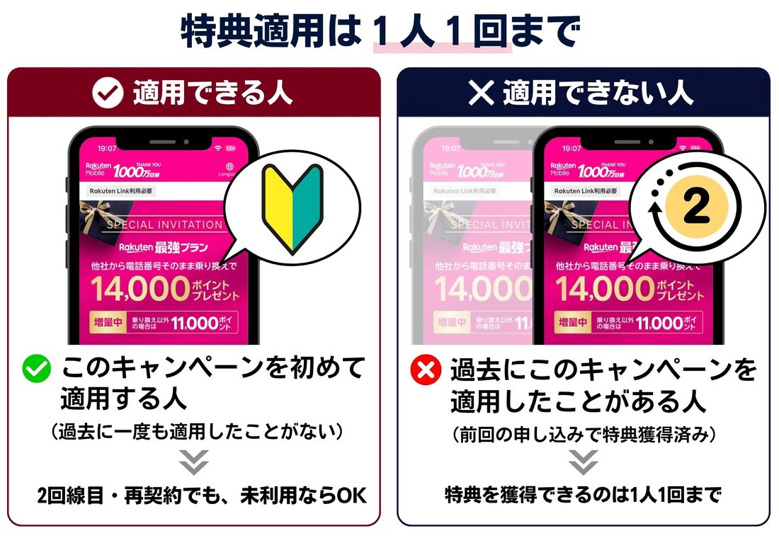 三木谷キャンペーン　適用条件