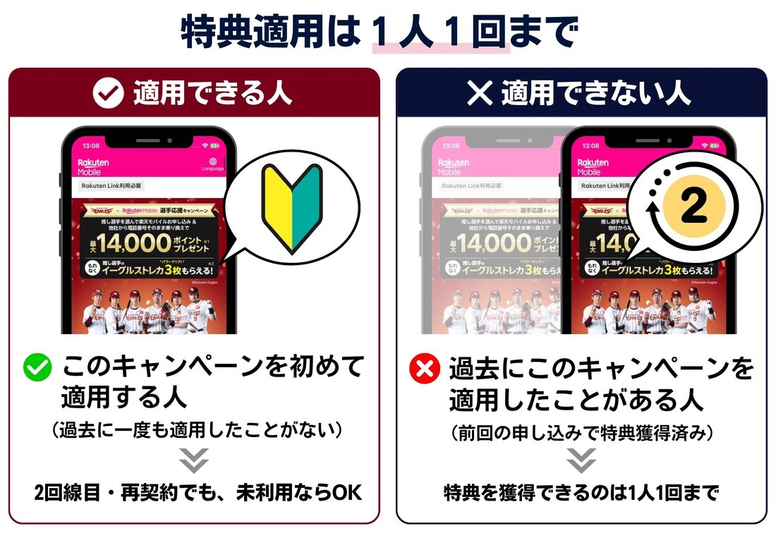 楽天イーグルス応援キャンペーン　適用条件