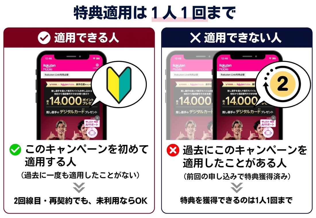 ヴィッセル神戸キャンペーン適用条件