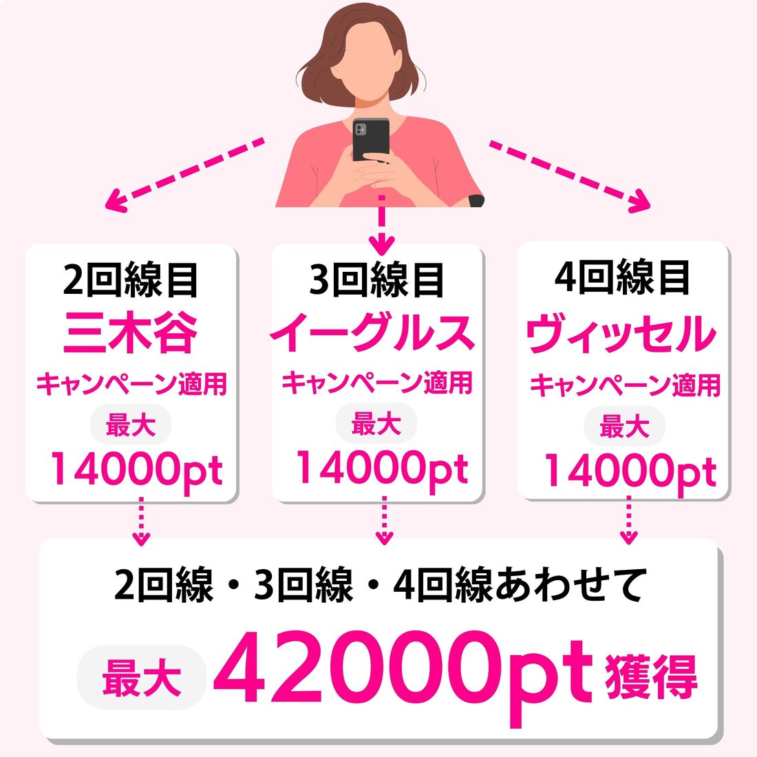 複数キャンペーン利用イメージ