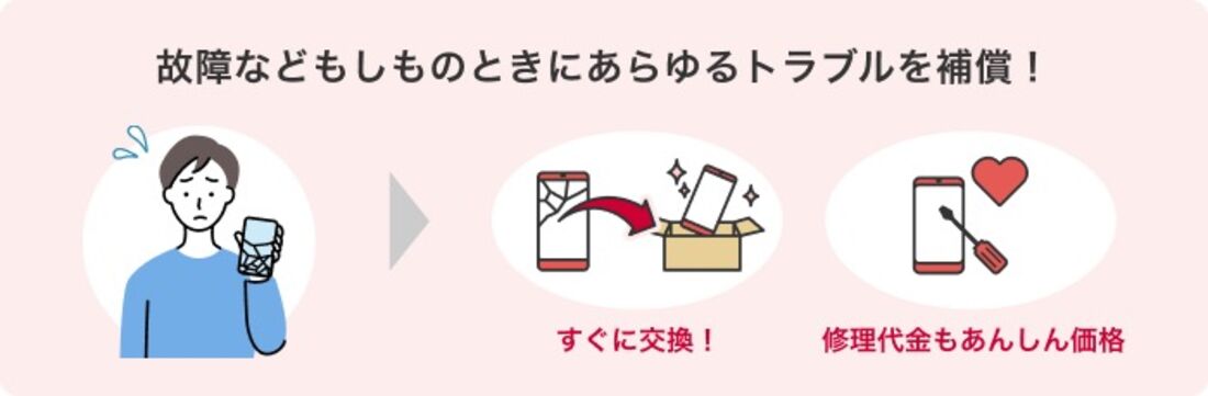 ドコモ認定中古スマホ