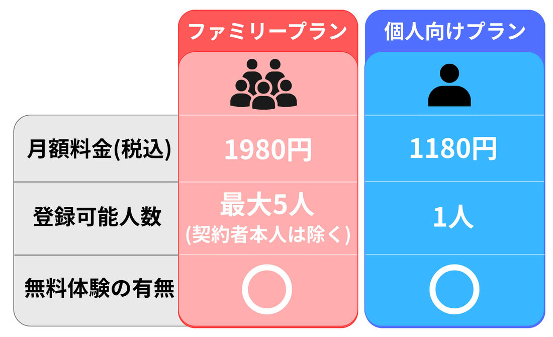 料金プラン比較