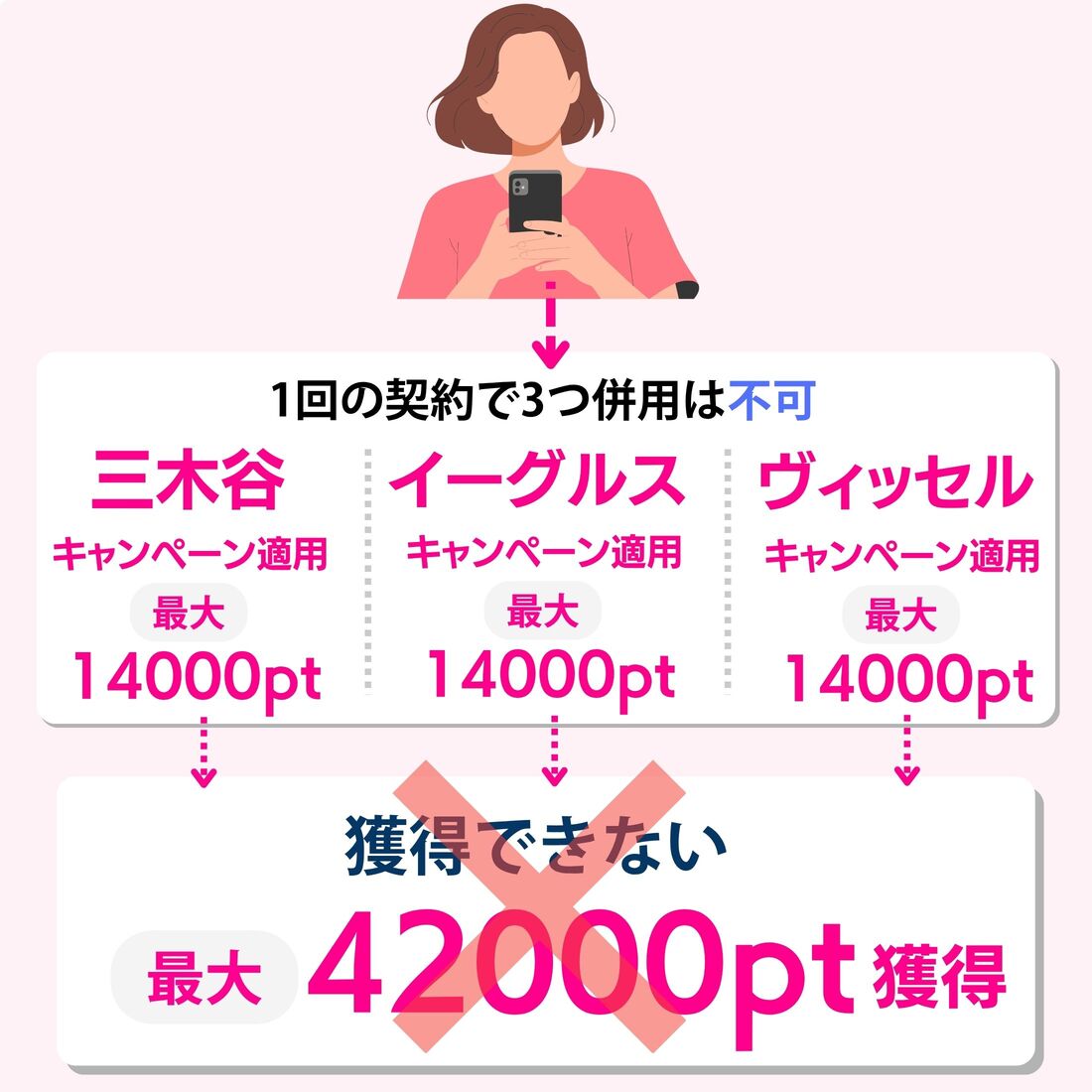 併用不可