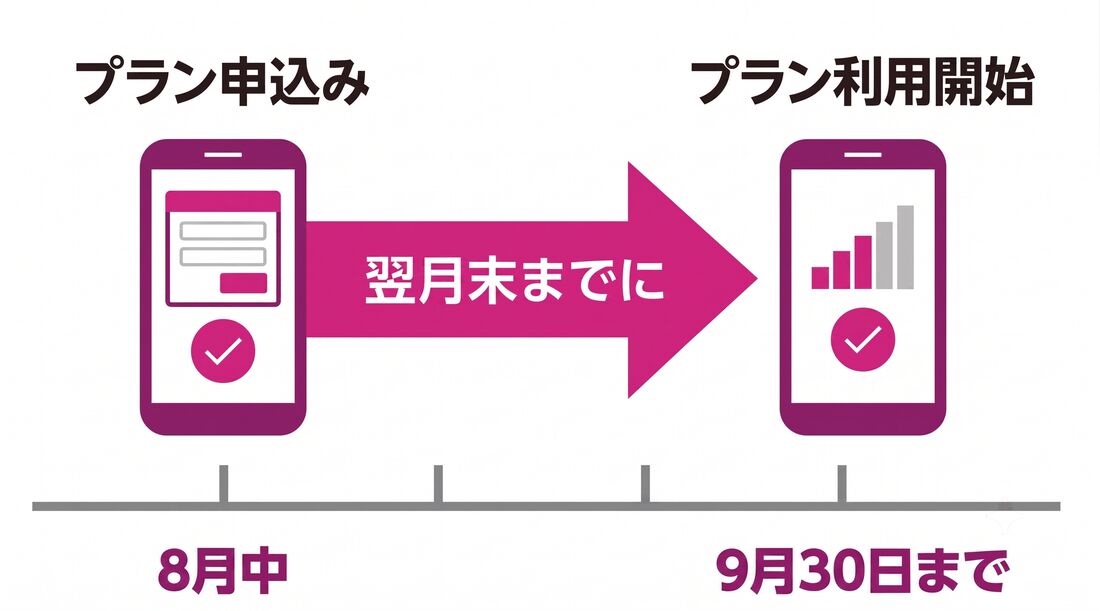 楽天モバイル　キャンペーン