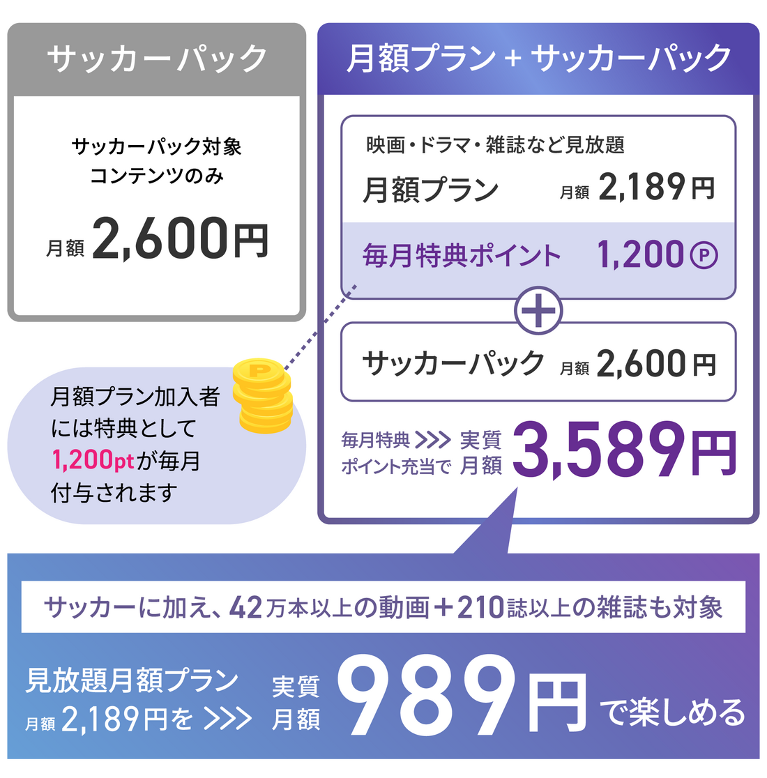 U-NEXT サッカーパック お得に利用