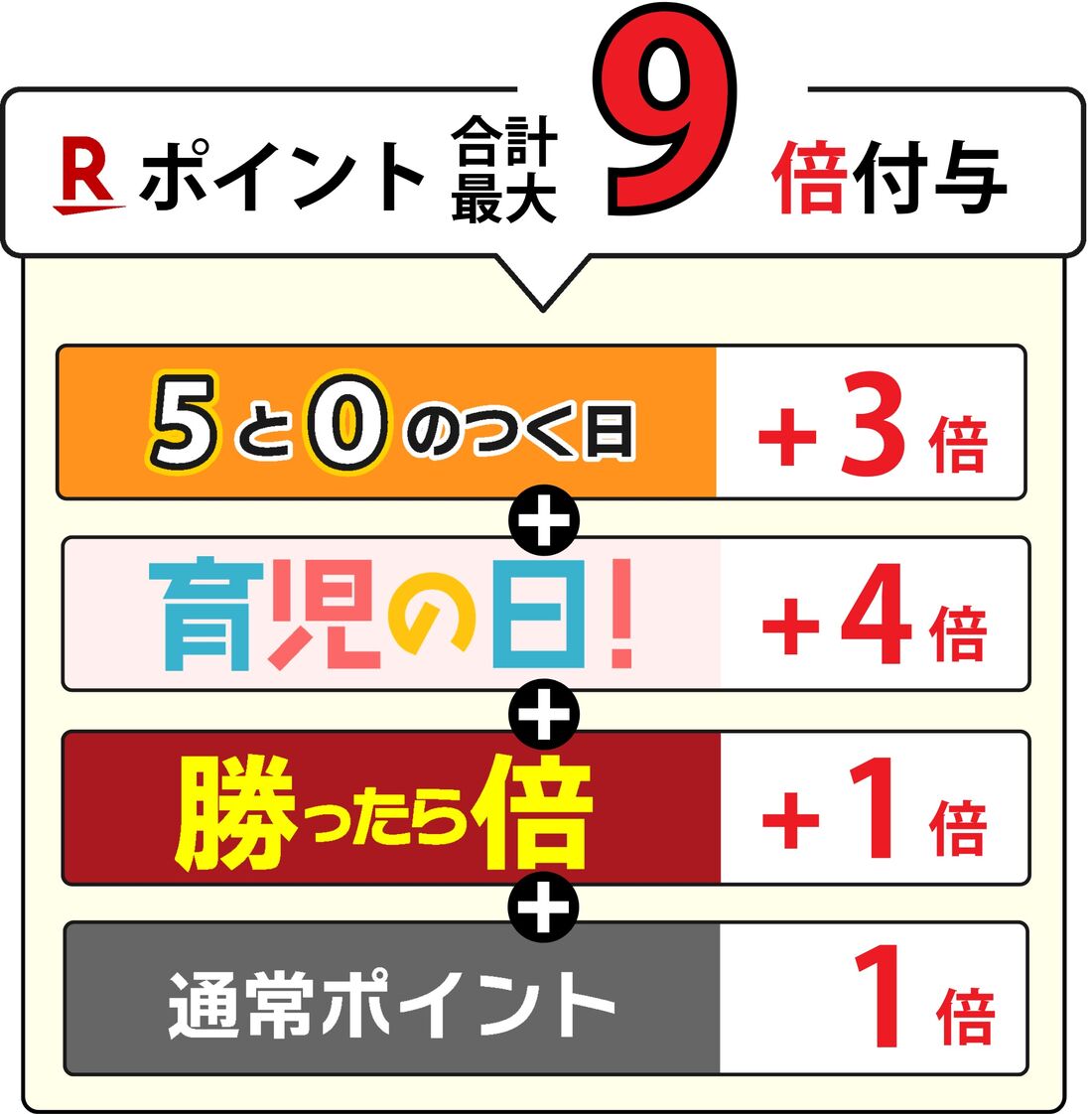育児の日・勝ったら倍