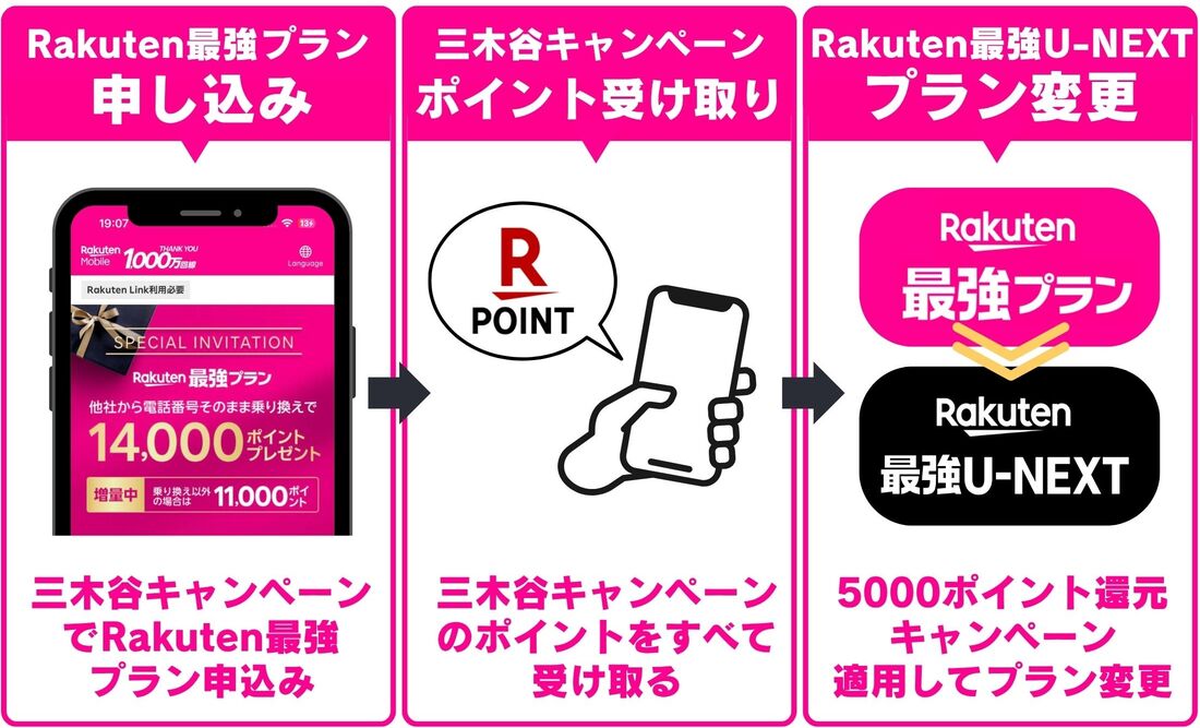 ステップ変更