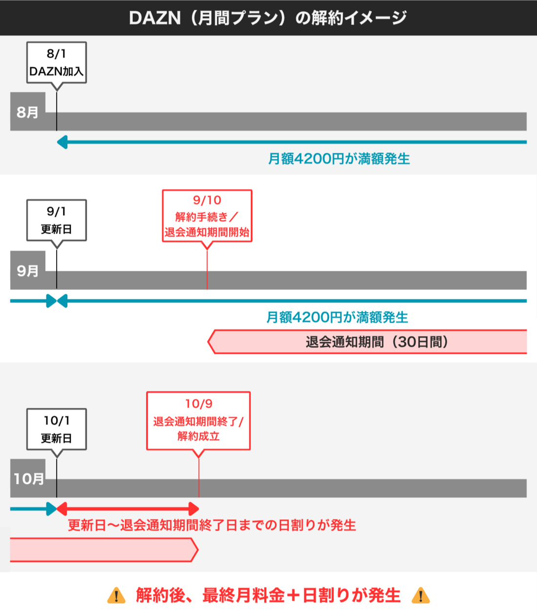 DAZN 解約方法