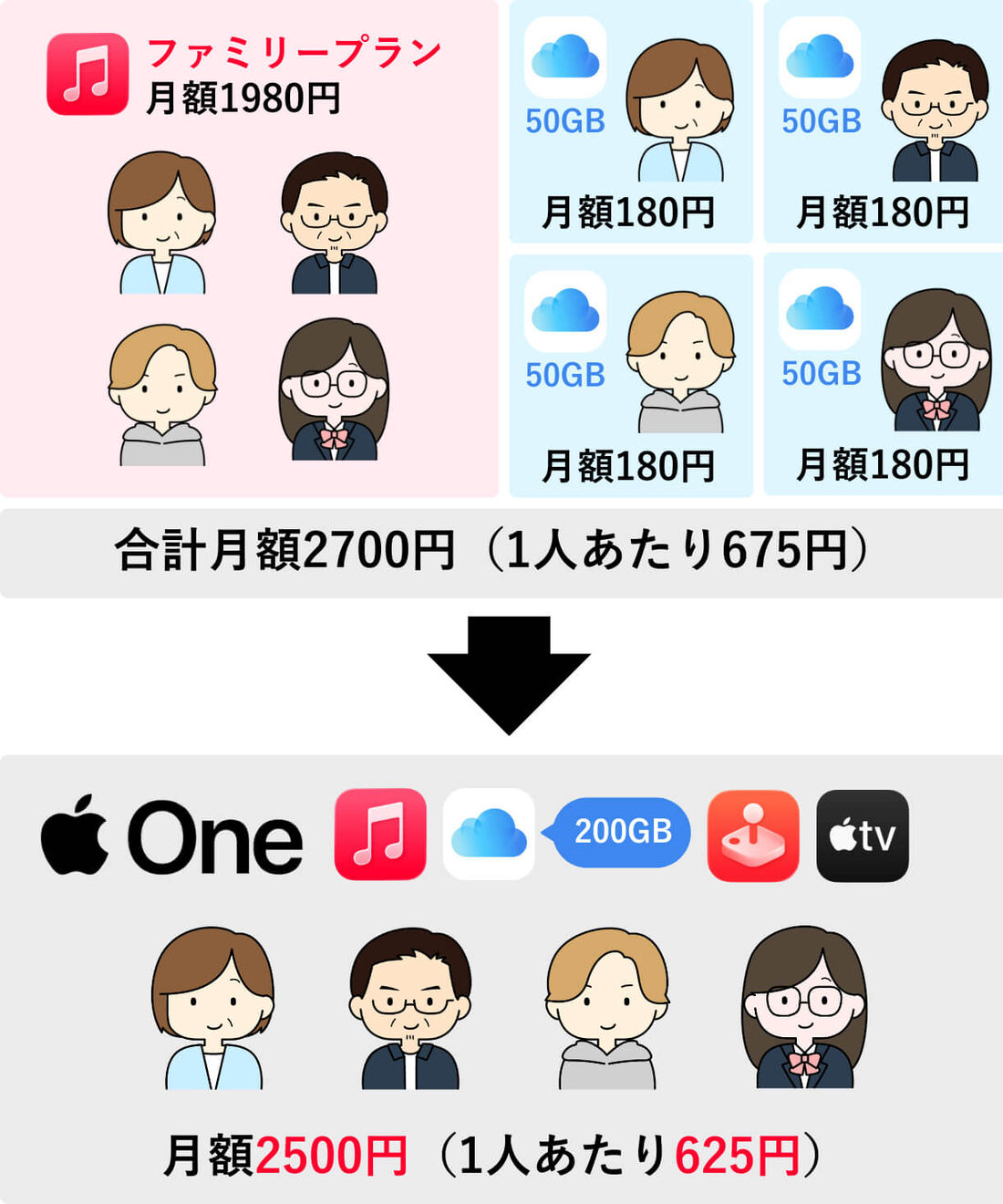 活動歴および当時の関連ビジュアル記録
