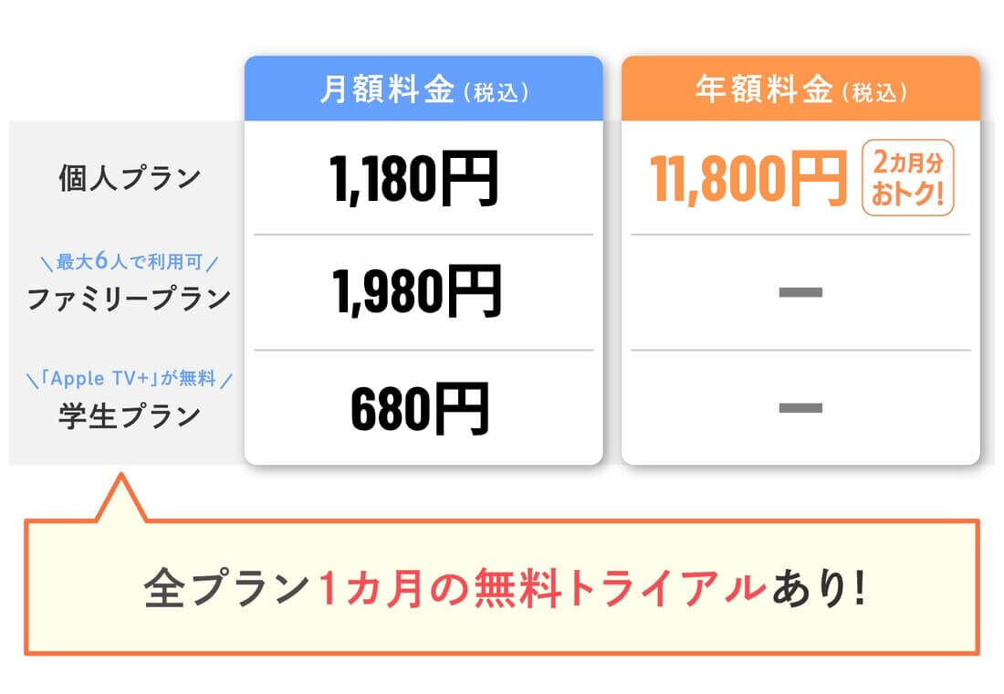 Apple Music料金表