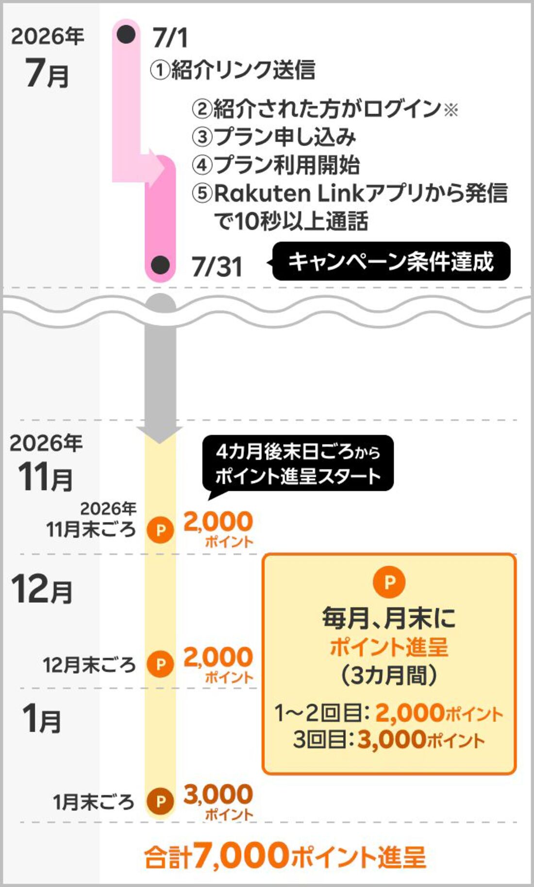 紹介キャンペーン