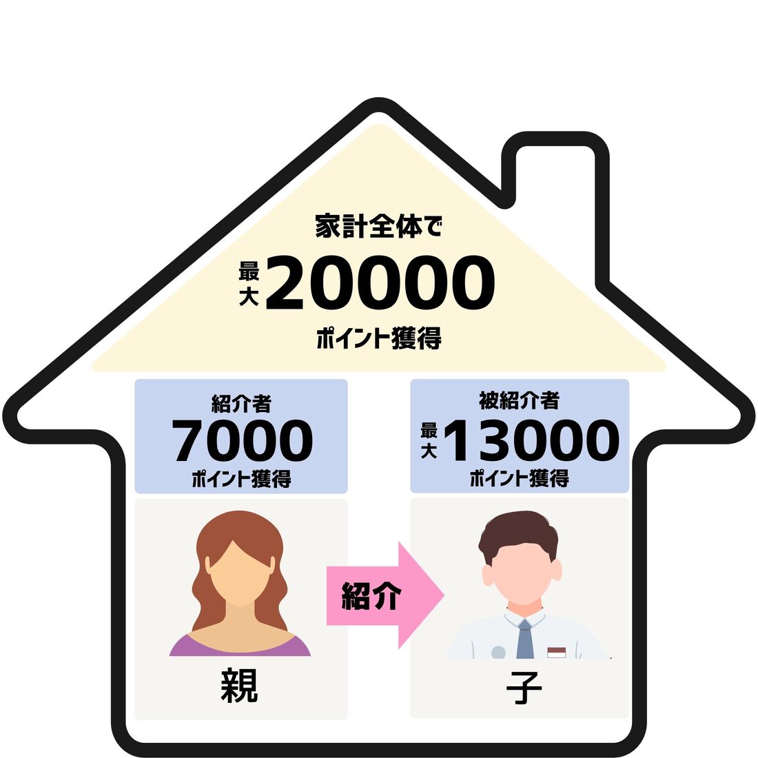 紹介キャンペーン