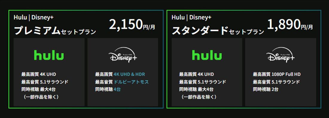Hulu ディズニープラス　セットプラン　料金
