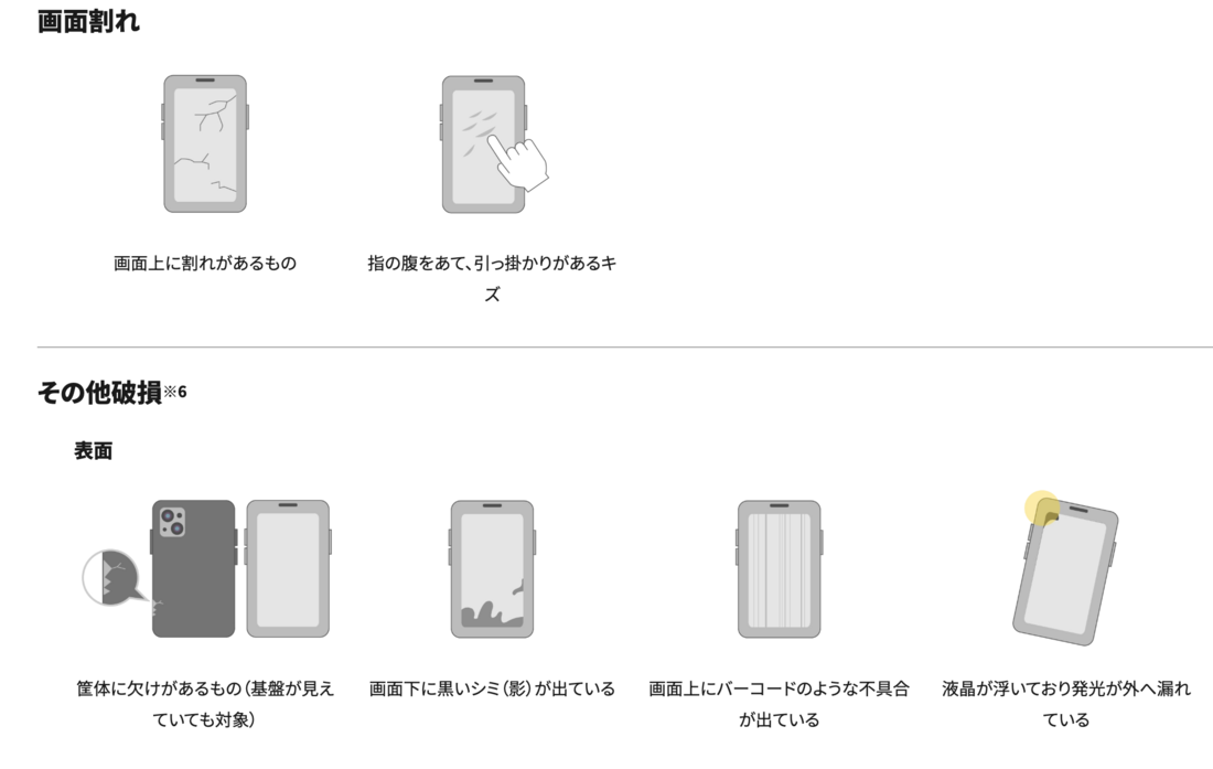 スマホトクするプログラムで追加料金が発生するケース（一部抜粋）