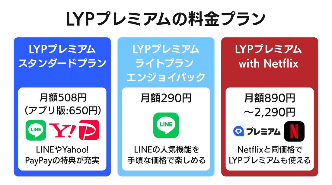 LYPプレミアムの料金プラン
