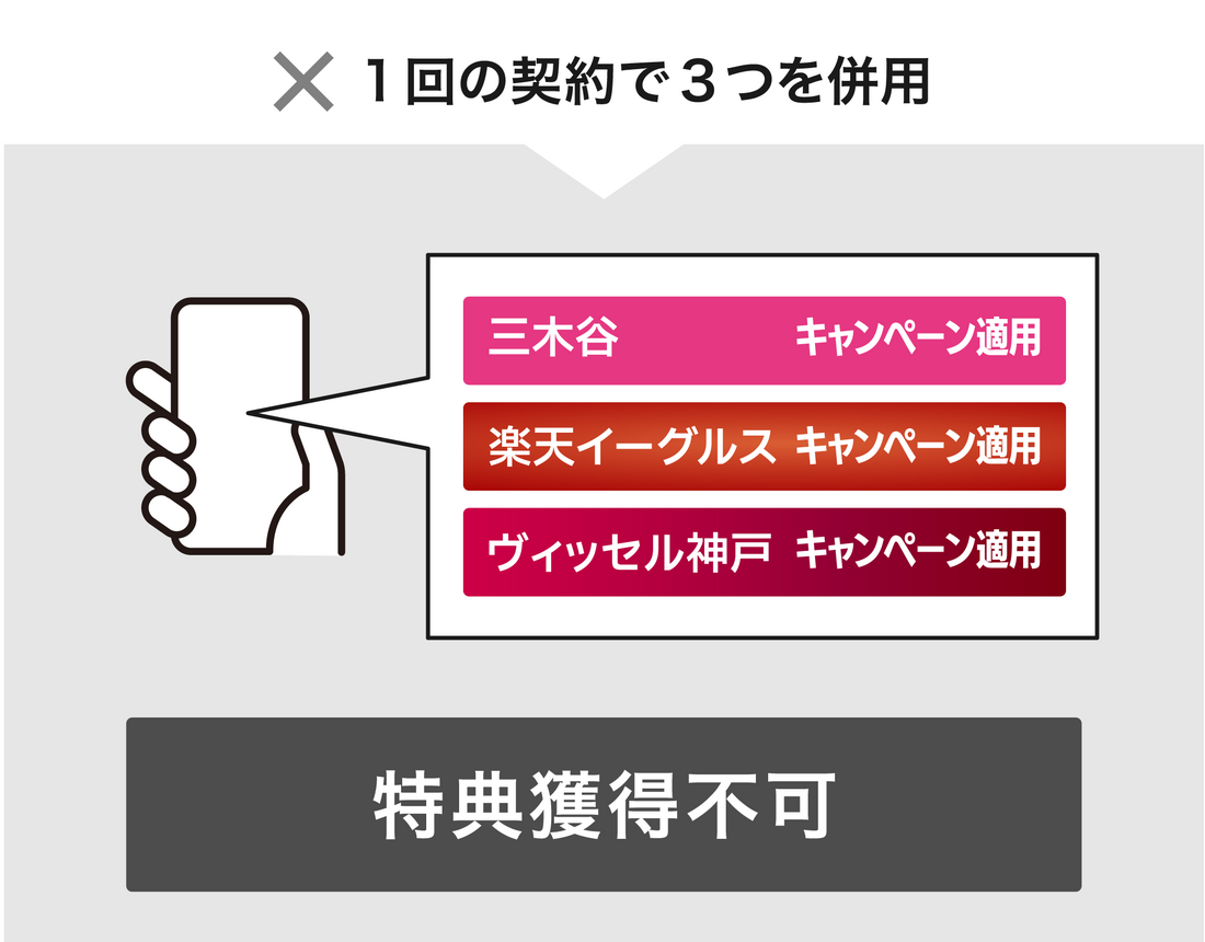 1回の契約で3つの特典を併用する