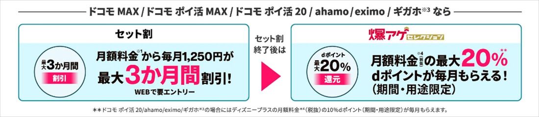 ディズニープラス　ドコモ　爆アゲセレクション