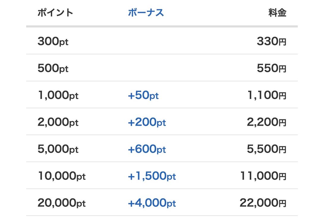 都度購入できるポイントプラスの料金表