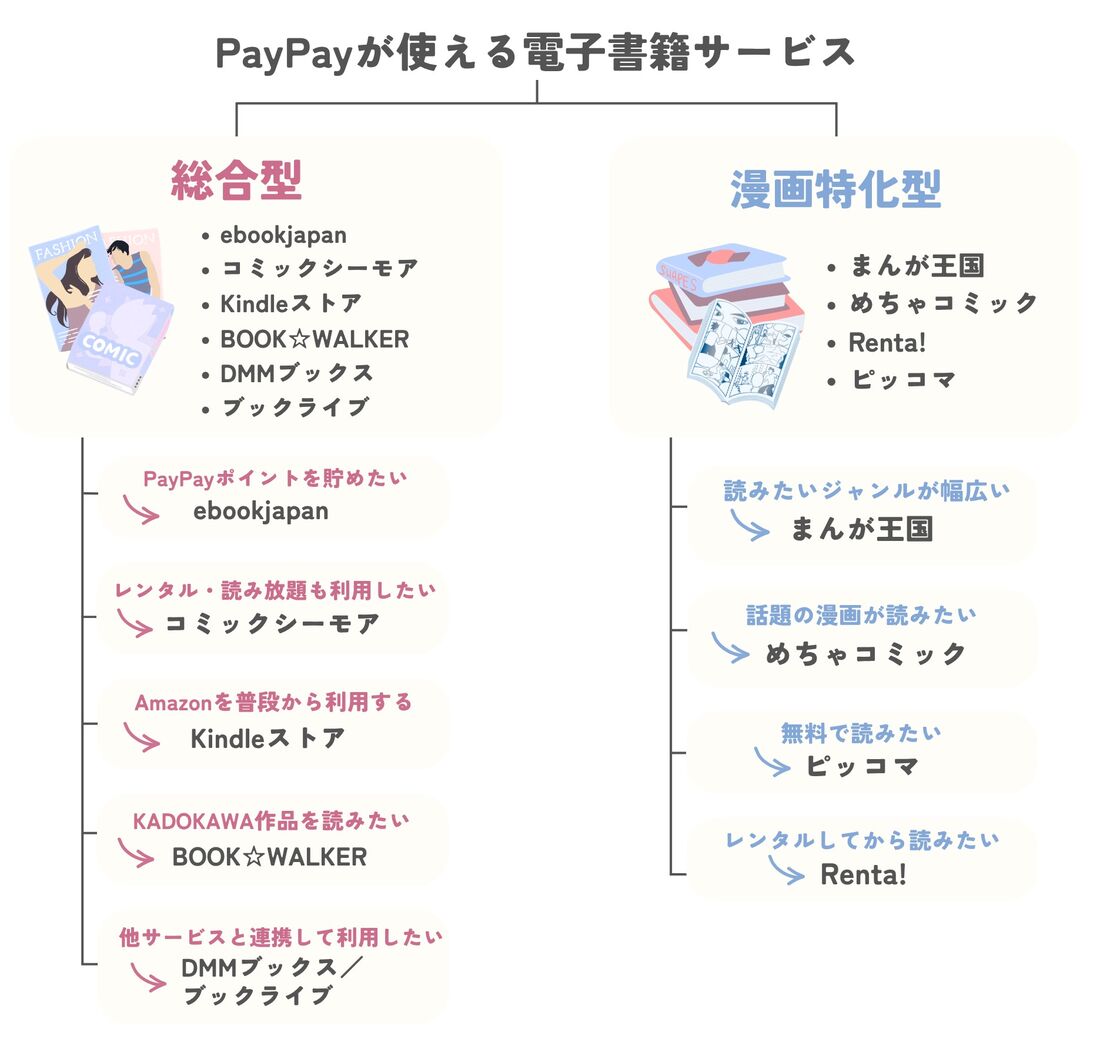 PayPay　電子書籍サービス