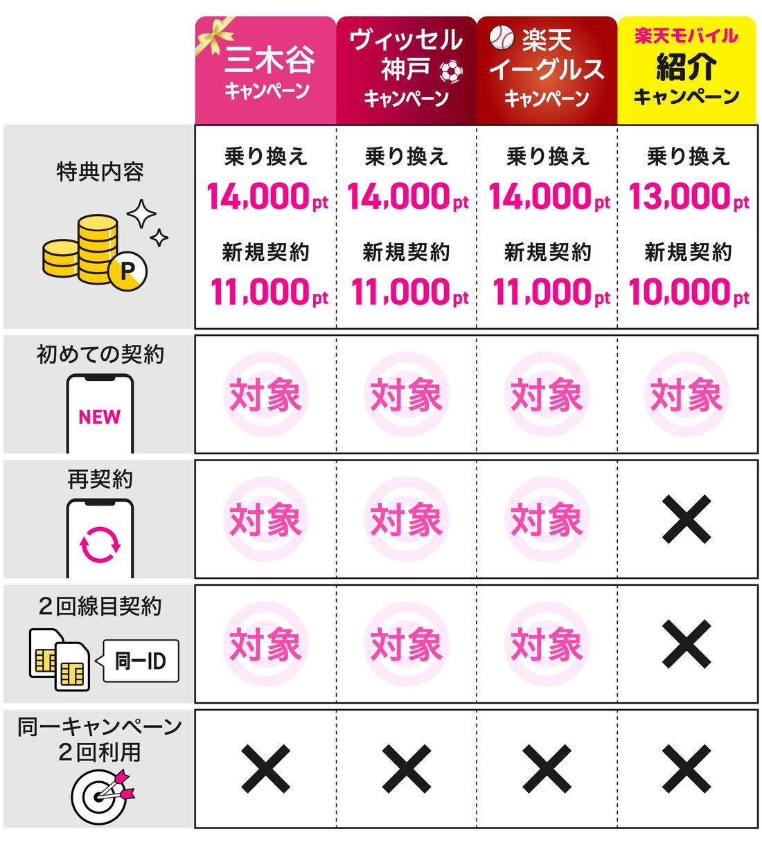 紹介キャンペーン