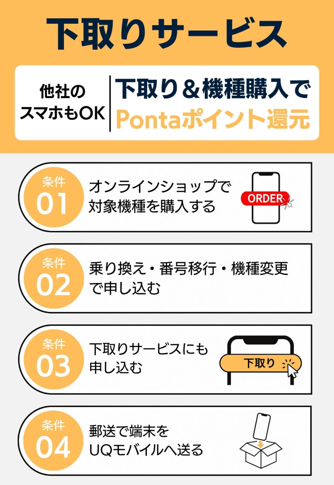 下取りサービス