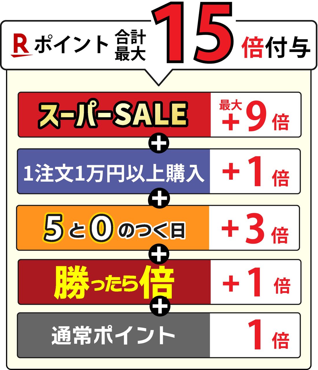 楽天スーパーセールお得な日