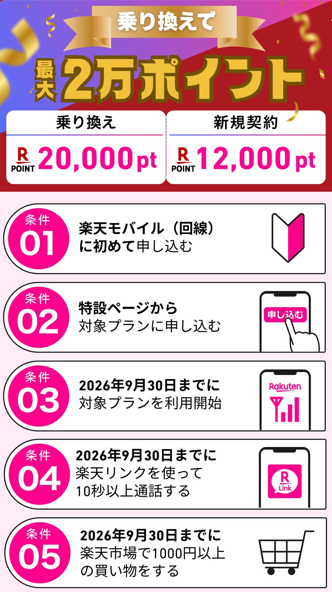 楽天モバイル×楽天市場キャンペーン 楽天モバイルポイント特典