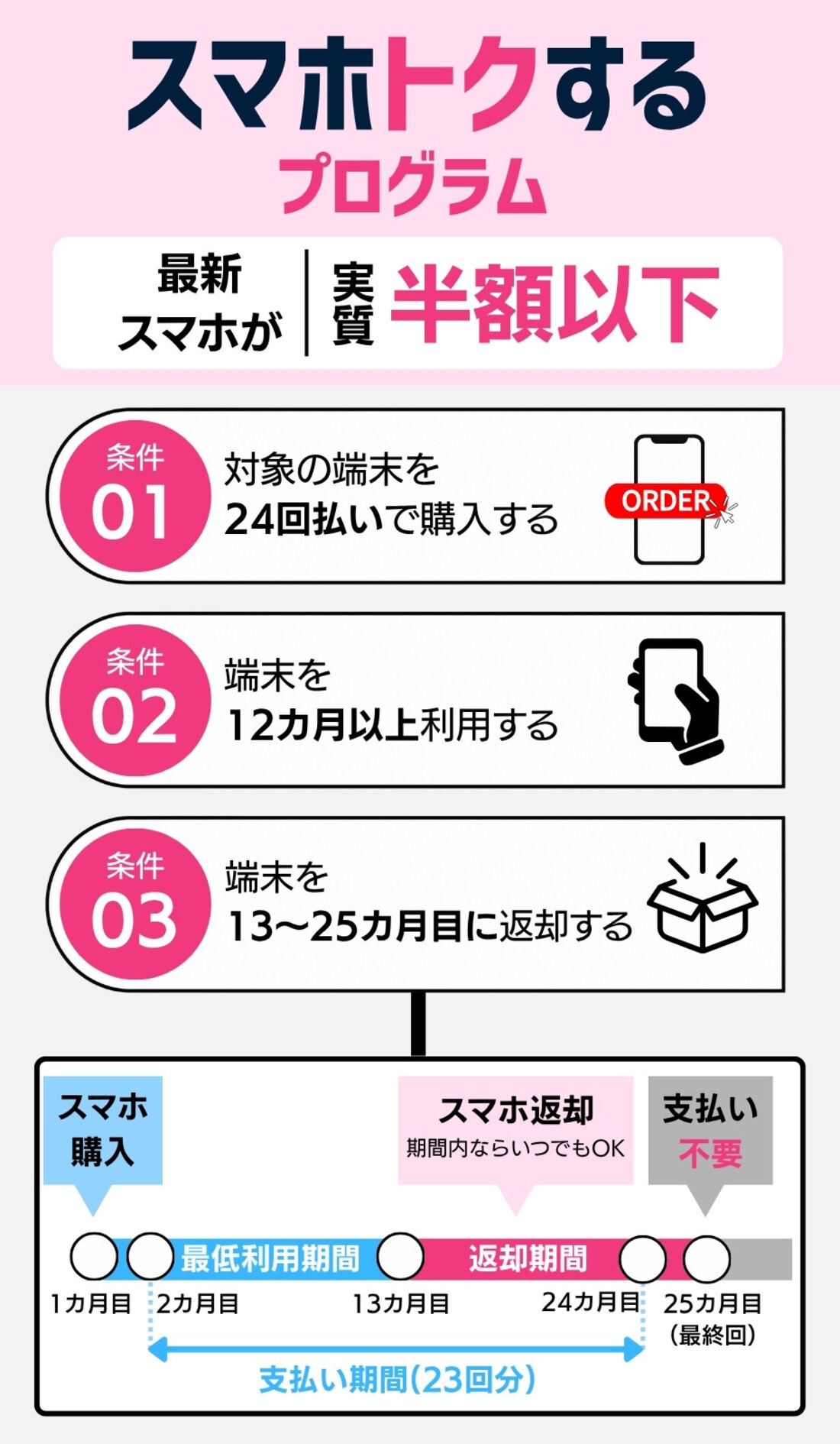 スマホトクするプログラム