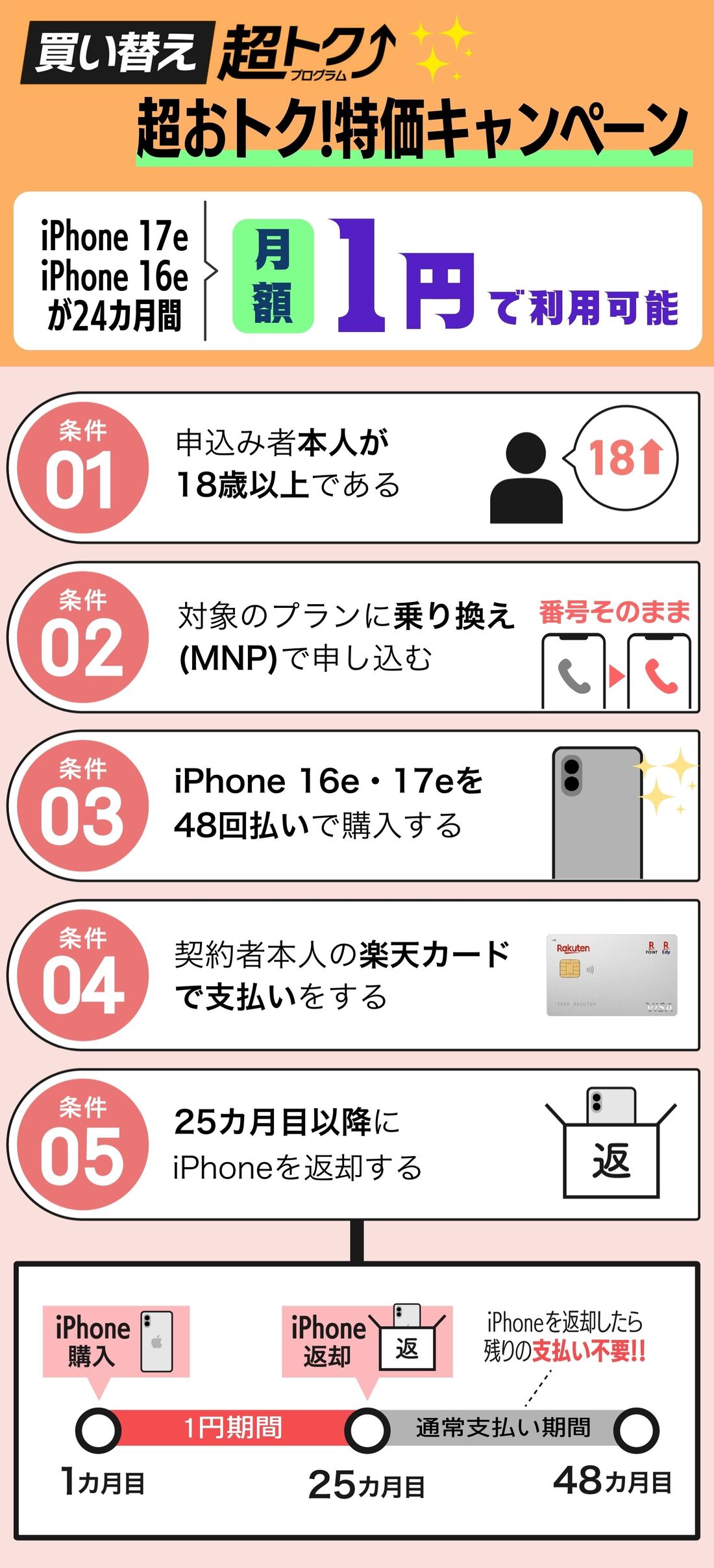 特価キャンペーン