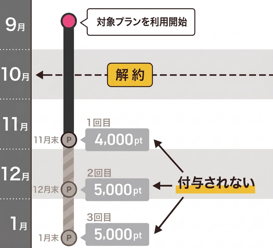 楽天モバイル　三木谷