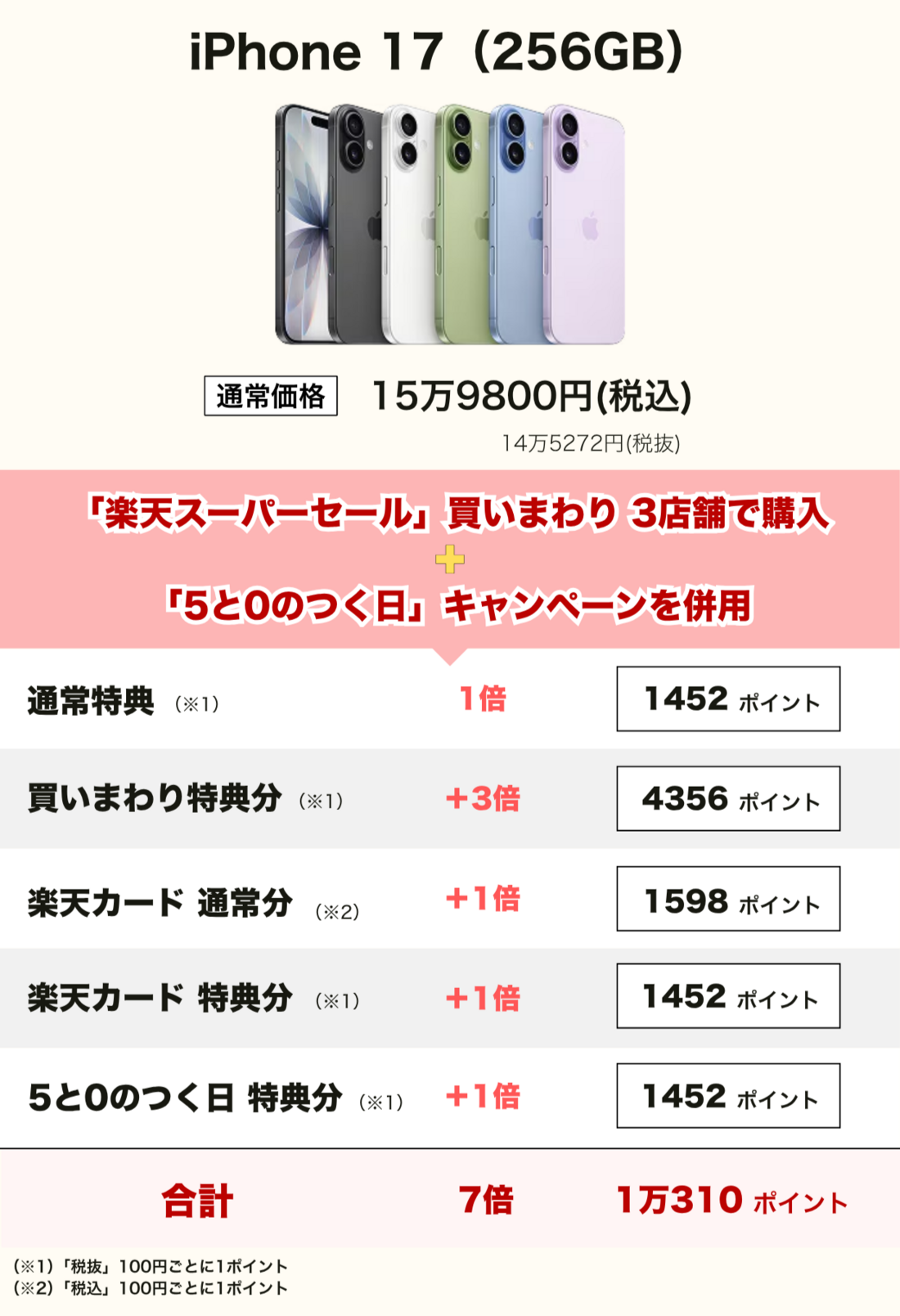楽天スーパーセール シミュレーション