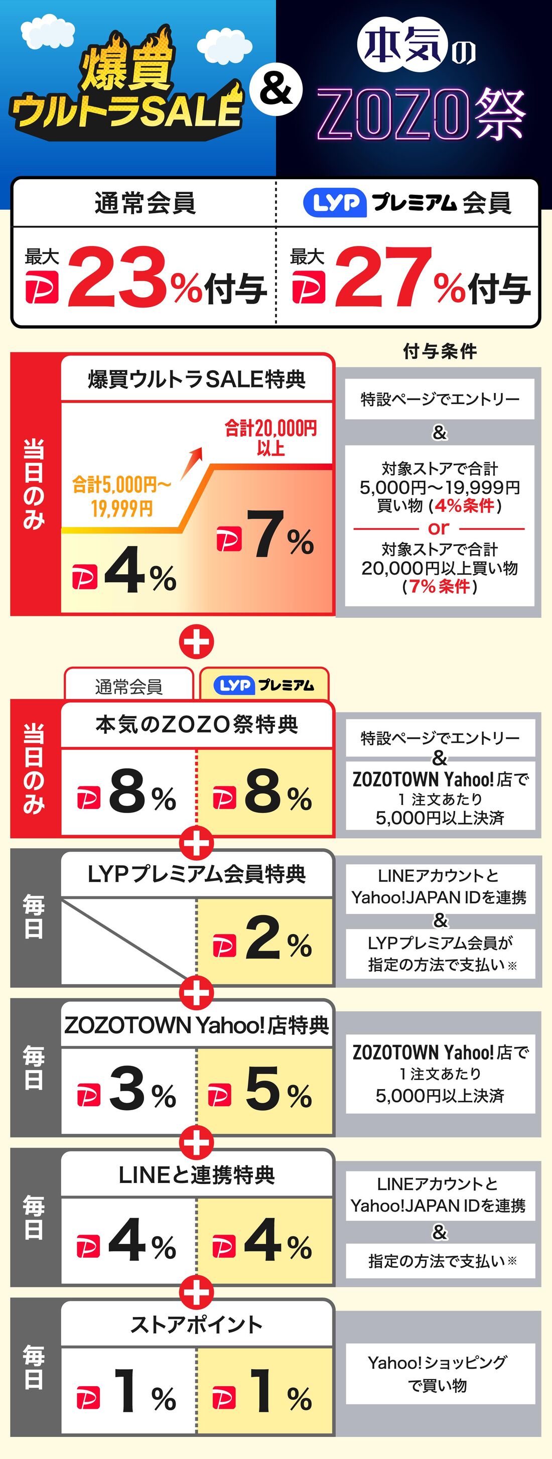 爆買ウルトラSALE