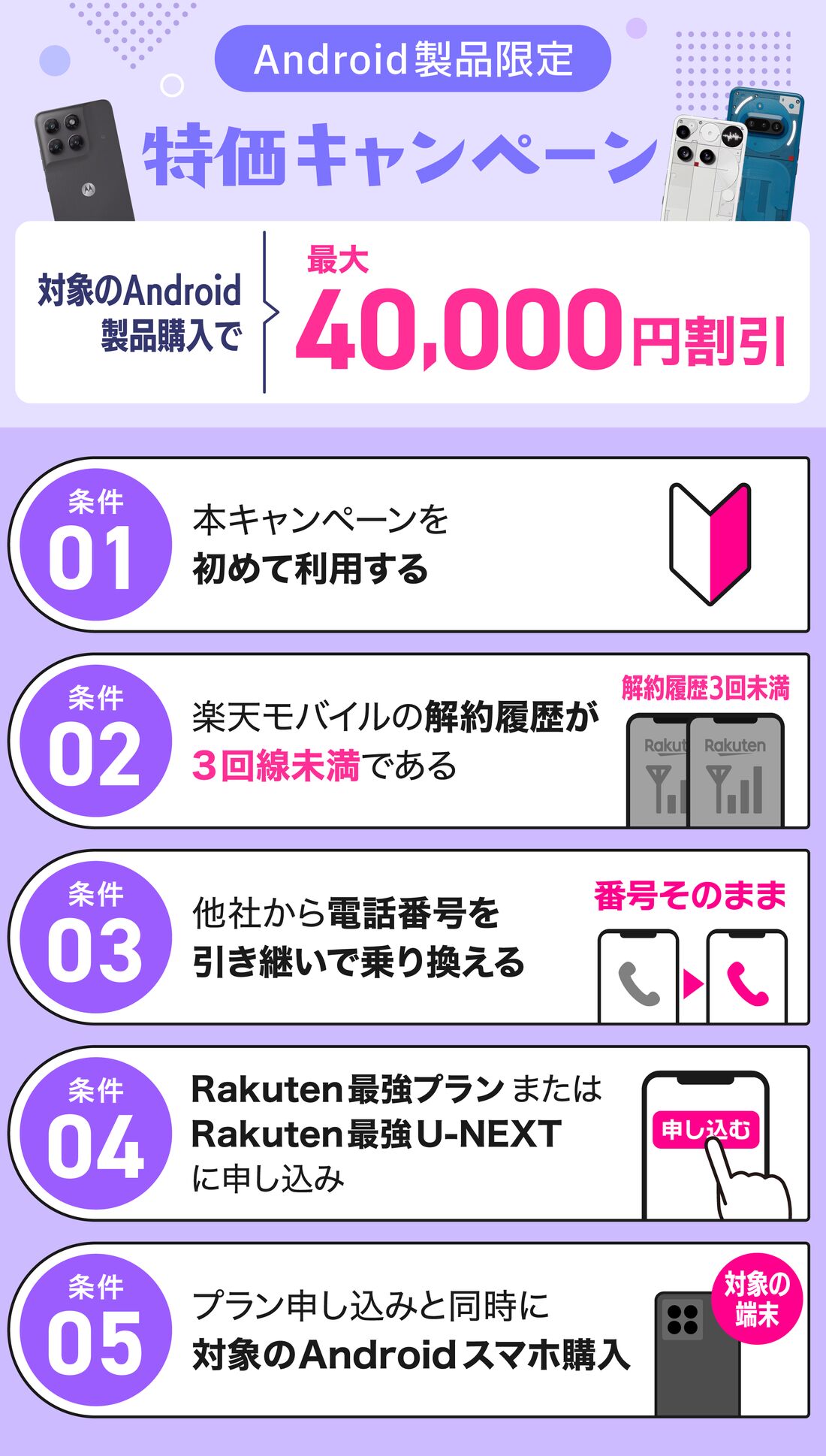 Android製品限定キャンペーン