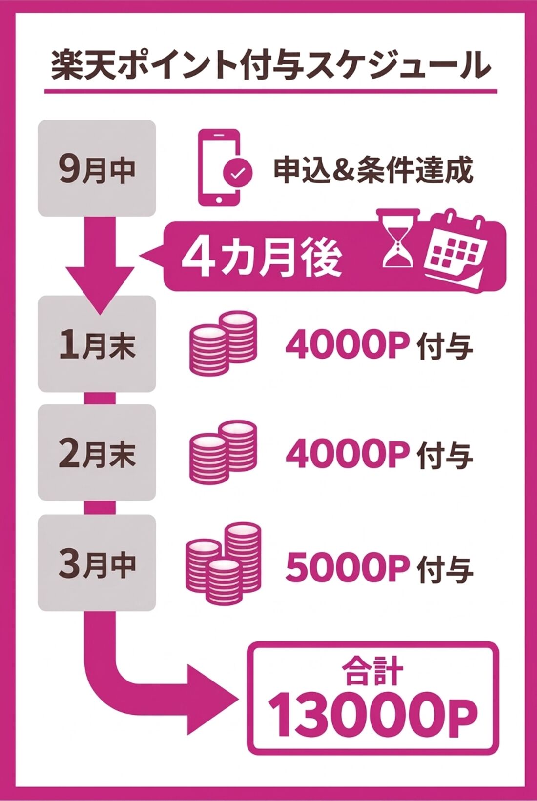 紹介キャンペーン
