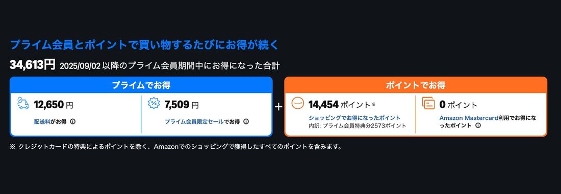 プライム会員になってお得になった金額の合計