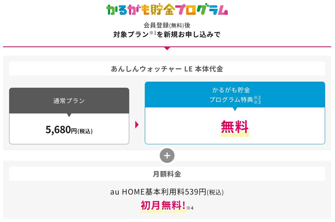 あんしんウォッチャー　かるがも貯金プログラム