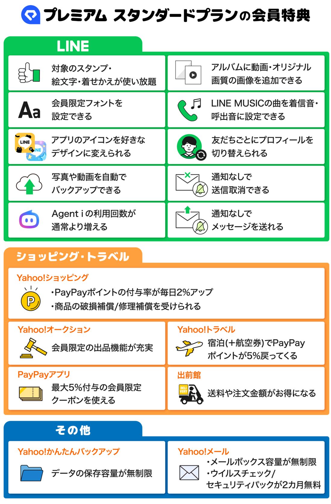 LYPプレミアムスタンダードプランの特典