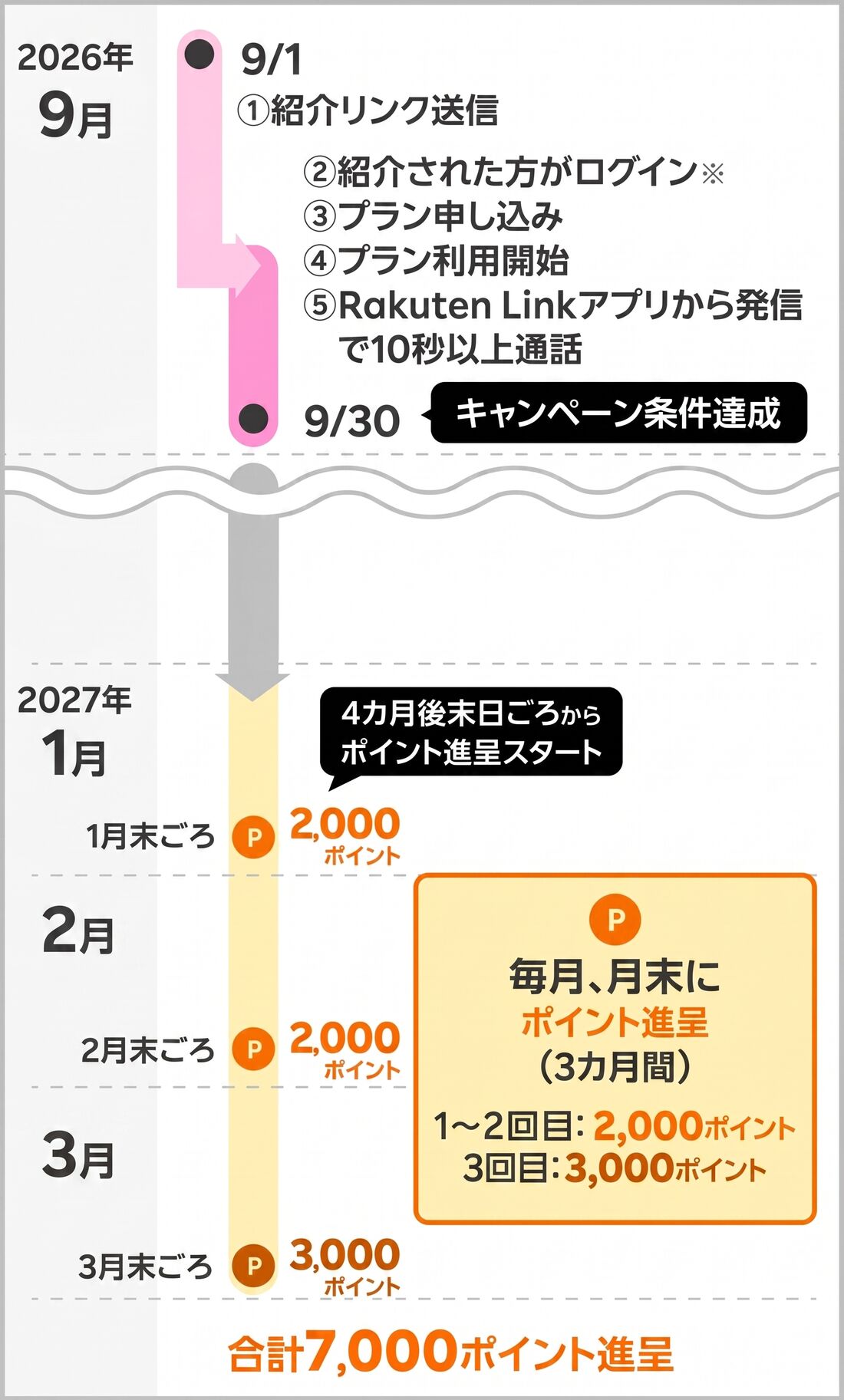 紹介キャンペーン