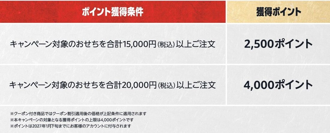 ポイント獲得条件