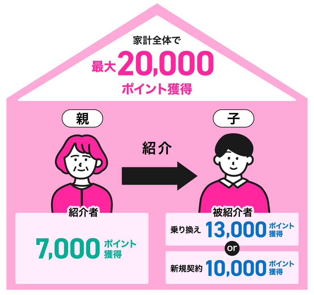 紹介キャンペーン