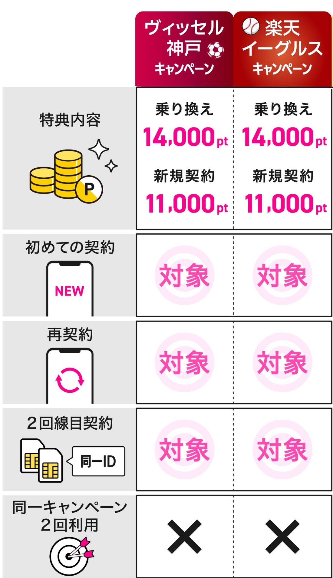 キャンペーン適用条件