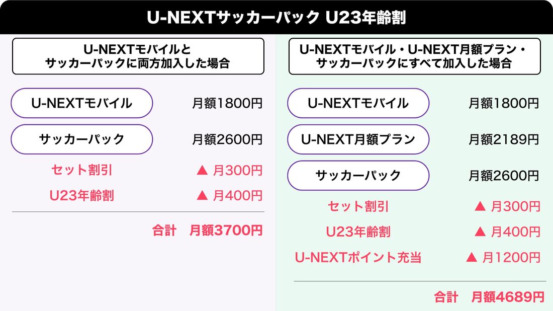 U-NEXTモバイル サッカーパックU23年齢割