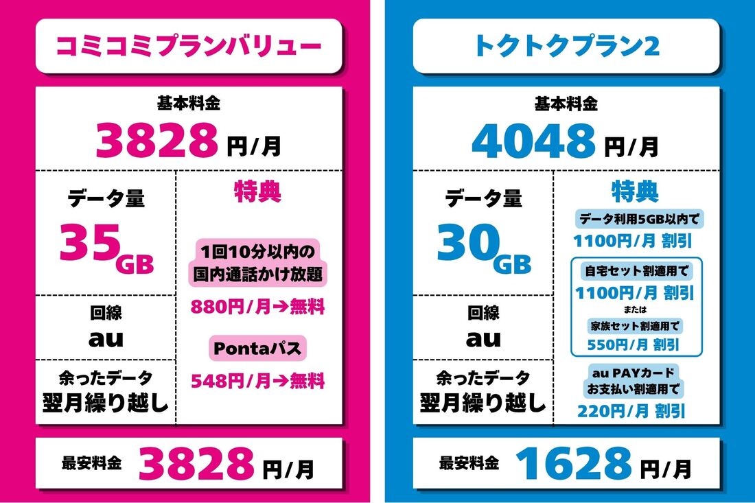 プラン比較表