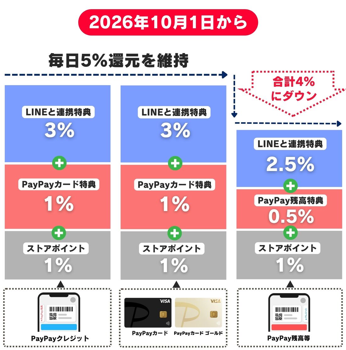 支払い方法