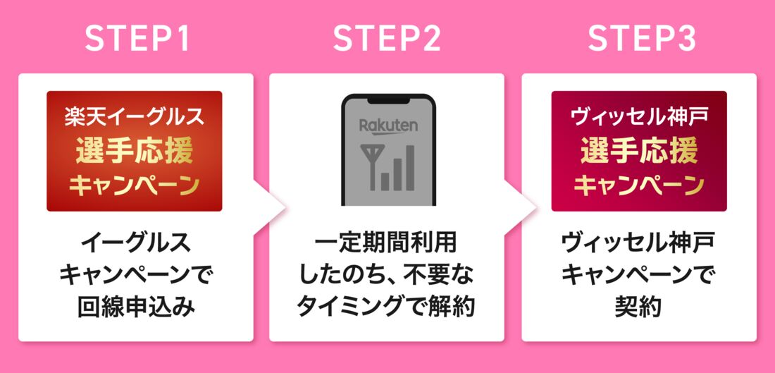 ストーリー