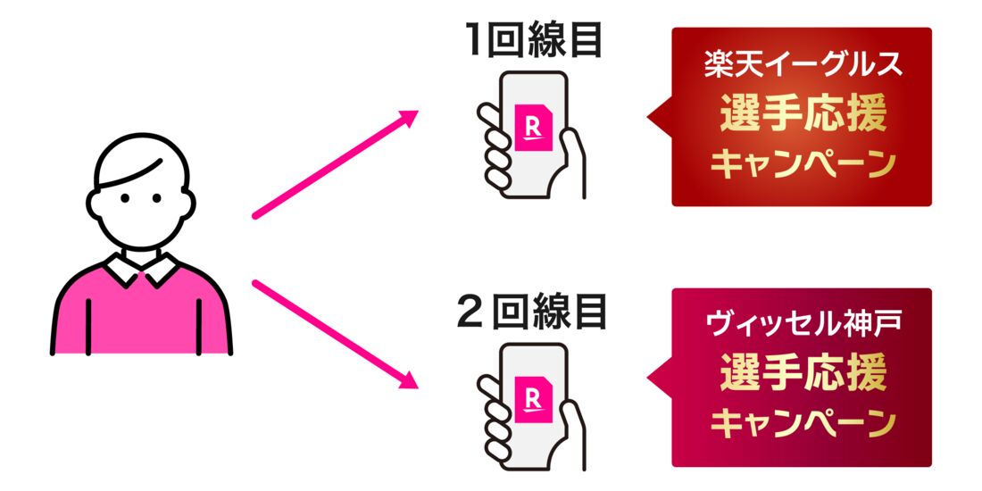楽天モバイル　イーグルス　ヴィッセル