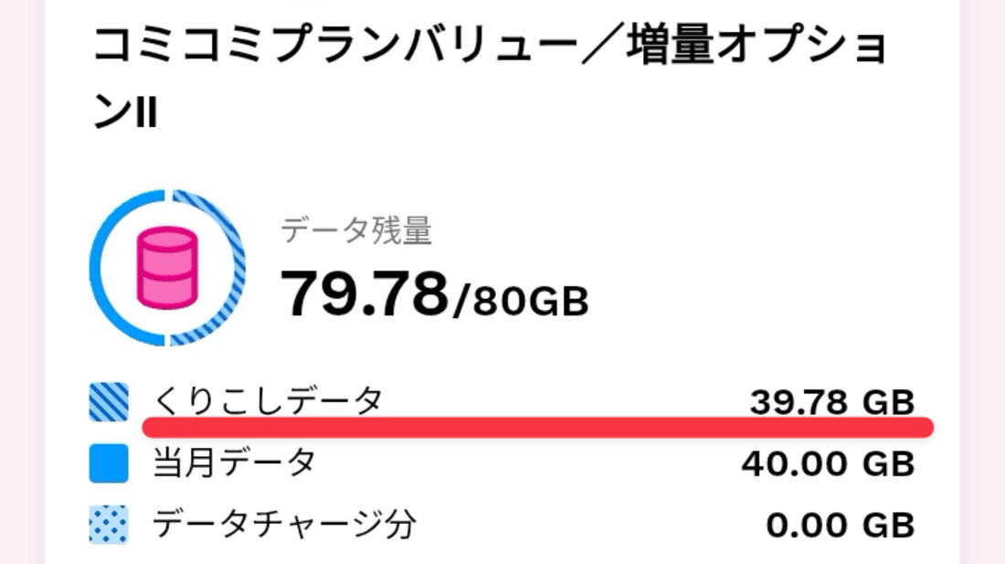 UQモバイルには余ったデータ容量を翌月へ繰り越して使える「データくりこし」というサービスがある