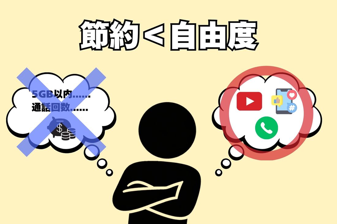 節約より自由にデータ通信や通話ができることを優先したい人はコミコミプランバリューが向いている