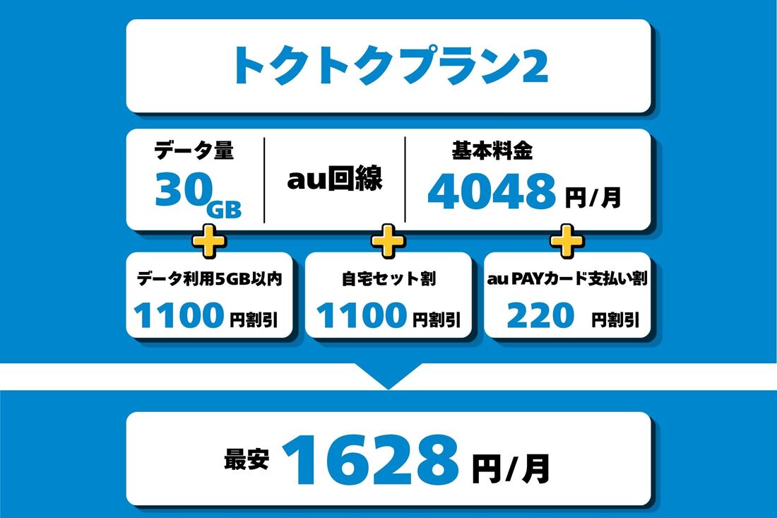 トクトクプラン2